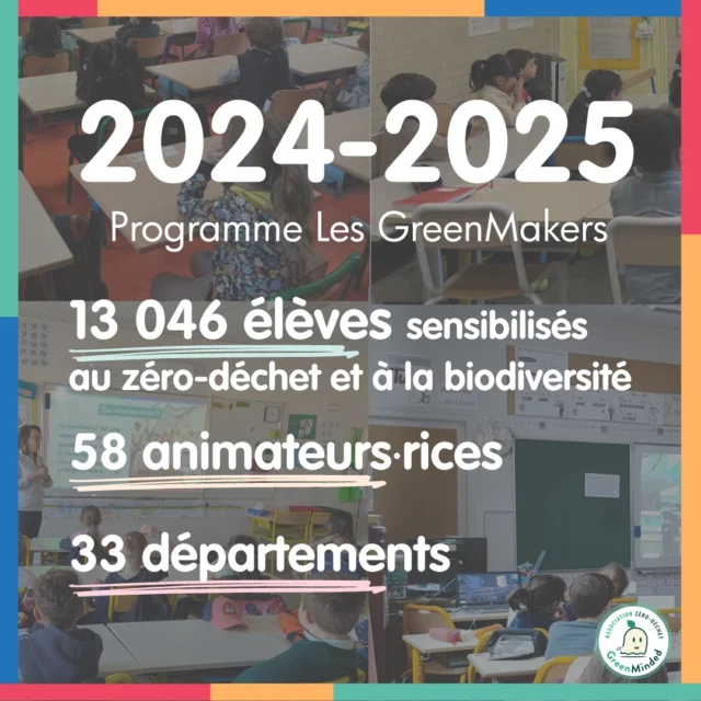 Nous terminons l'année scolaire en beauté ! 🥳🌞Notre programme d'éducation à l'environnement dans les établissements scolaires de France continue de grandir et souffle sa troisième bougie🥰
✅ Les résultats ont doublé en deux ans passant de 7 000 élèves à 13 000 élèves !Au total, après 3 ans de sensibilisation scolaire :
- 29 414 élèves  sensibilisés au zéro-déchet et à la biodiversité
- 97 communes, réparties sur 66 départements
- 123 bénévoles mobilisé(e)sEt ce n'est que le début 😇Nous sommes très reconnaissantes envers tous nos bénévoles et les établissements scolaires volontaires, sans qui cela ne serait pas possible tout simplement.
Merci aussi à tous nos soutiens financiers.🙏 Nos interventions étant gratuites, nous avons besoin de toute l'aide possible pour continuer nos actions :
🔗https://www.helloasso.com/associations/greenminded