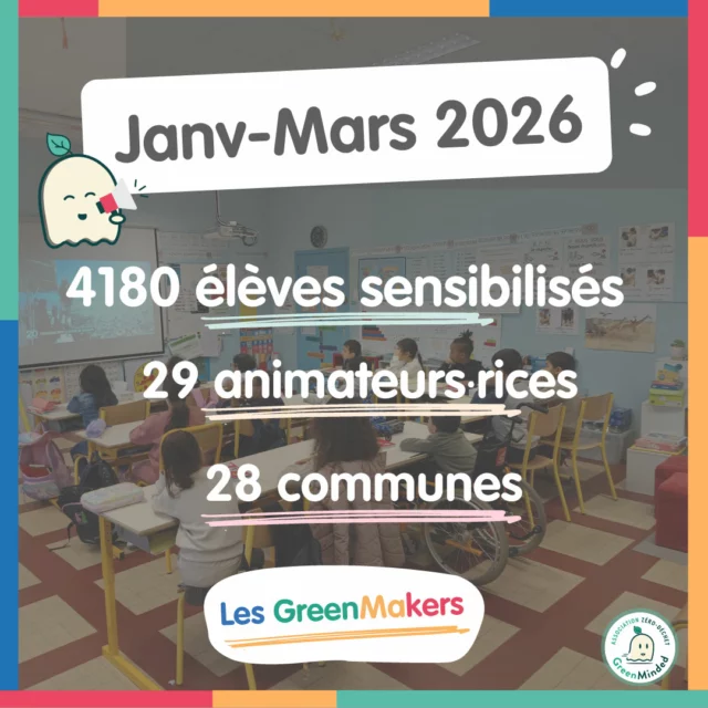 [DEPUIS JANVIER 2026]Les interventions de GreenMinded continuent de se déployer dans toute la France.Quelques chiffres :
👩‍🏫 4 180 élèves sensibilisés
🤝 29 bénévoles mobilisés
🏫 28 communes, 17 départementsDans les écoles, collèges et lycées, ces interventions permettent d’aborder avec les élèves :
- la biodiversité
- la pollution plastique
- la réduction et la gestion des déchetsChaque intervention est l’occasion de donner des clés de compréhension, de faire réfléchir et de montrer que chacun peut agir à son échelle.🙏 Un immense merci à nos bénévoles et à nos partenaires, sans qui ces actions ne seraient tout simplement pas possibles.➡️ Faire un don (HelloAsso) : https://lnkd.in/e-tDUyaX➡️ Rejoindre notre communauté d’animateurs·rices bénévoles partout en France : https://lnkd.in/eb6dSKQ3